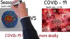 Treating COVID-19 at home;  easy explained