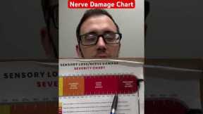 Nerve Damage Chart #diabetes #neuropathy