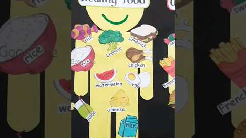 😃Happy and Healthy 😃 Food Chart..Healthy and Unhealthy food chart. school project