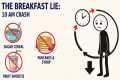 The Breakfast Lie: “Healthy” Foods