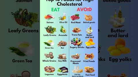 Top 10 Foods to Eat & Avoid for High Cholesterol